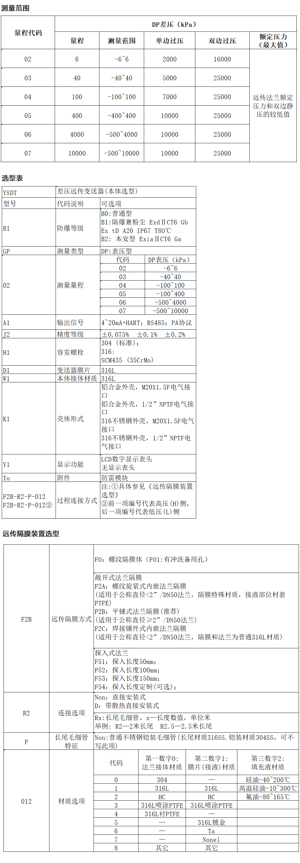 智能型高精度双法兰差压远传变送器(YSDS+F H ，F L ).jpg