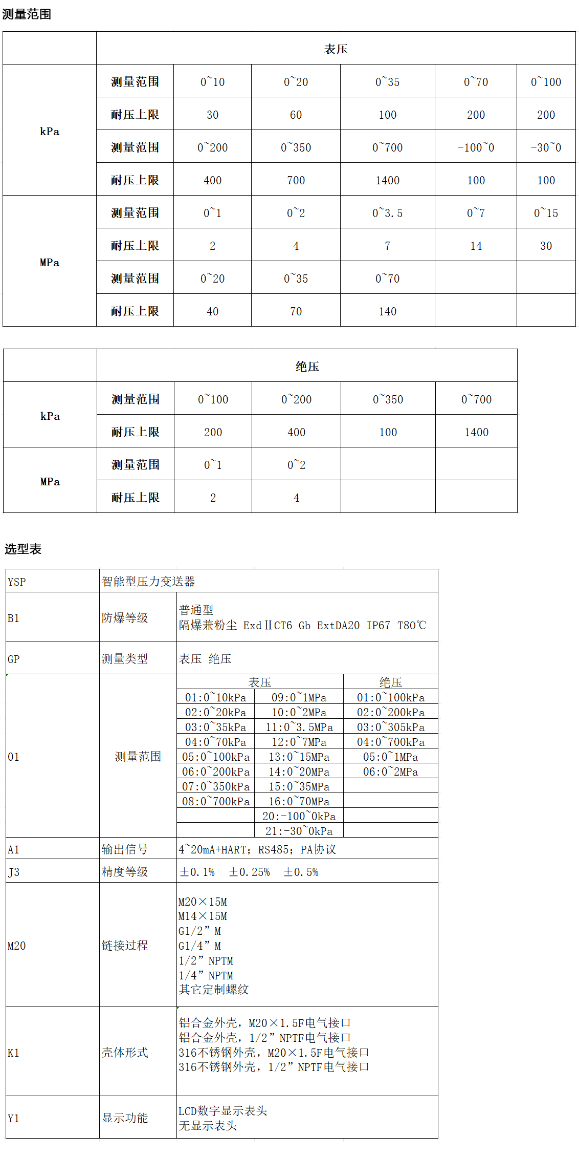 工业型压力变送器 YSP.jpg