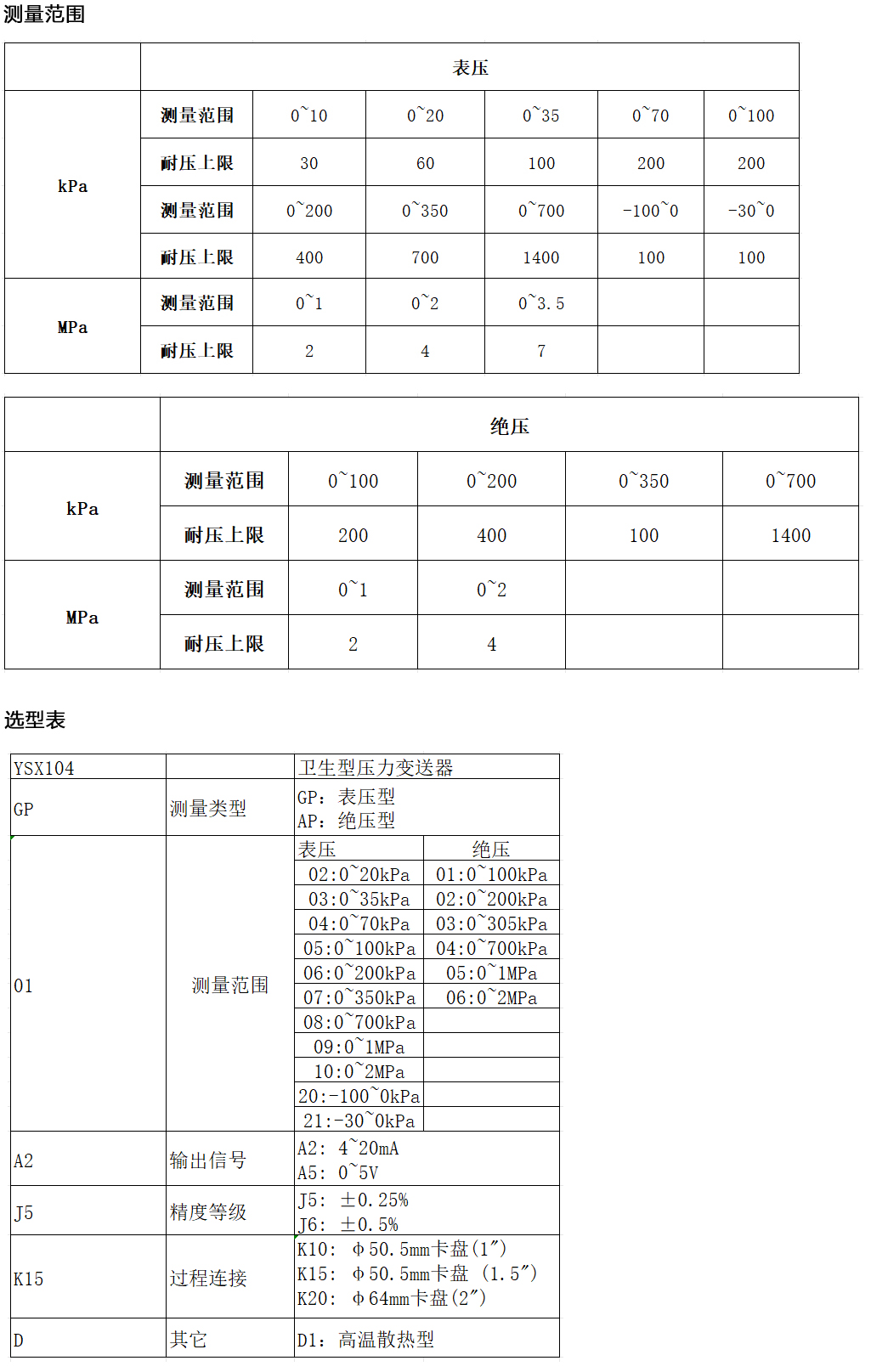 卫生型压力变送器-YSX104_01.jpg