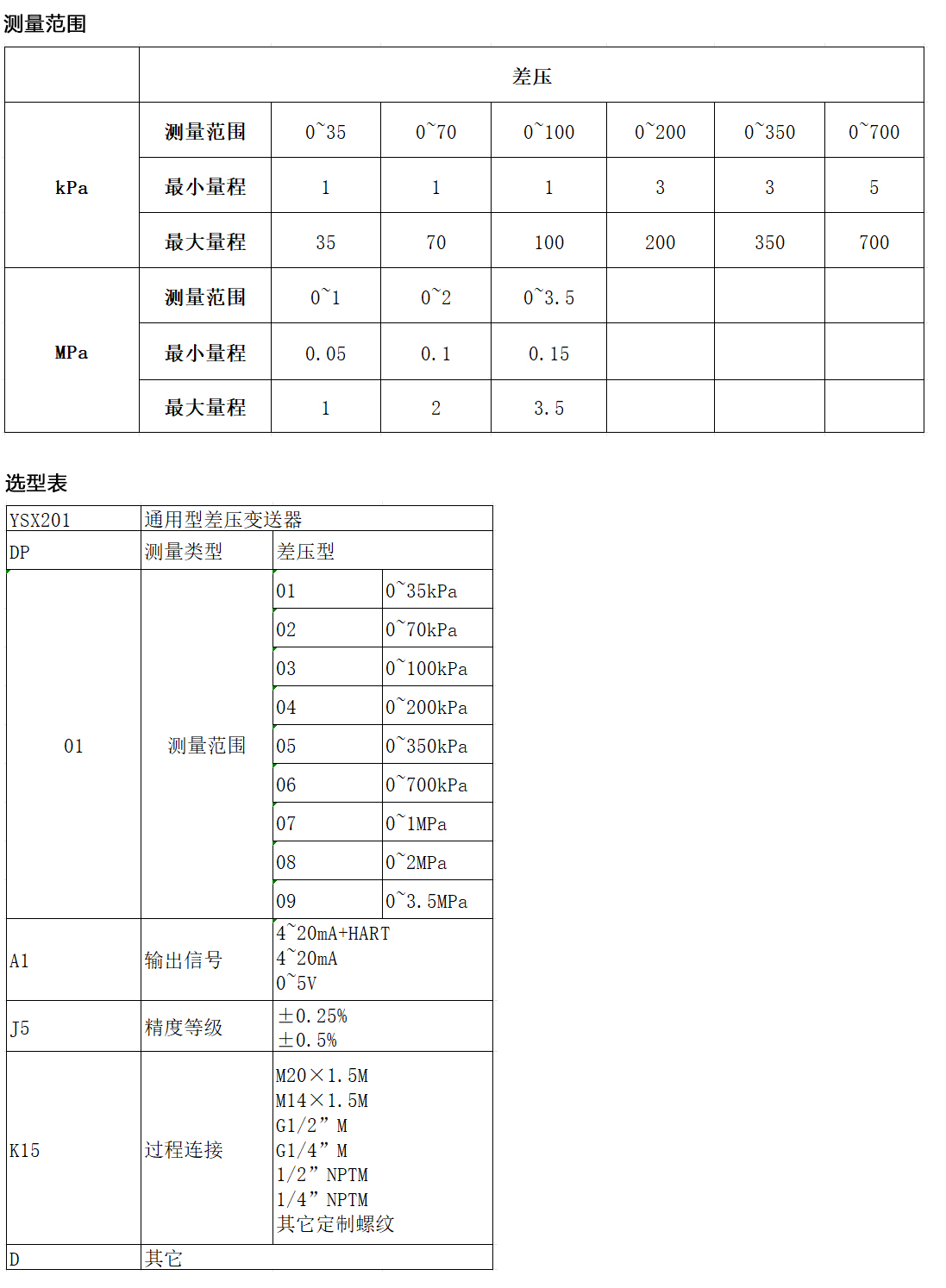 通用型差压变送器-YSX201_01.jpg